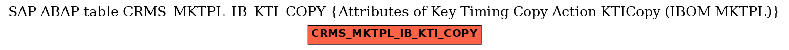 E-R Diagram for table CRMS_MKTPL_IB_KTI_COPY (Attributes of Key Timing Copy Action KTICopy (IBOM MKTPL))