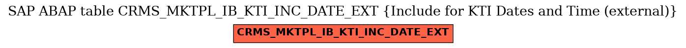 E-R Diagram for table CRMS_MKTPL_IB_KTI_INC_DATE_EXT (Include for KTI Dates and Time (external))