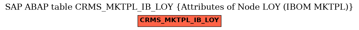 E-R Diagram for table CRMS_MKTPL_IB_LOY (Attributes of Node LOY (IBOM MKTPL))