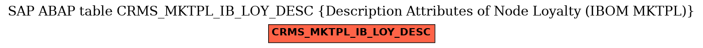 E-R Diagram for table CRMS_MKTPL_IB_LOY_DESC (Description Attributes of Node Loyalty (IBOM MKTPL))