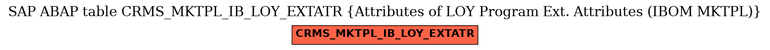 E-R Diagram for table CRMS_MKTPL_IB_LOY_EXTATR (Attributes of LOY Program Ext. Attributes (IBOM MKTPL))