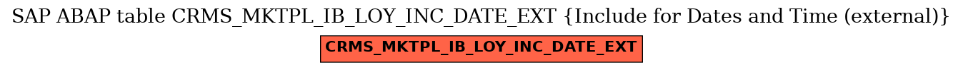 E-R Diagram for table CRMS_MKTPL_IB_LOY_INC_DATE_EXT (Include for Dates and Time (external))