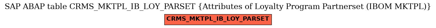 E-R Diagram for table CRMS_MKTPL_IB_LOY_PARSET (Attributes of Loyalty Program Partnerset (IBOM MKTPL))