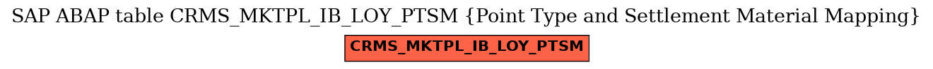 E-R Diagram for table CRMS_MKTPL_IB_LOY_PTSM (Point Type and Settlement Material Mapping)