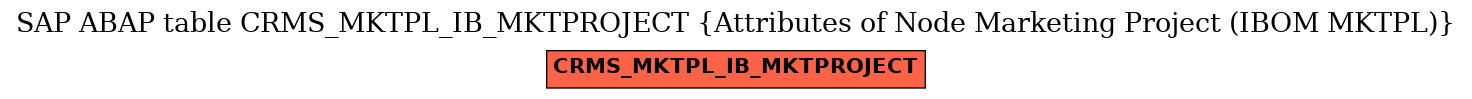 E-R Diagram for table CRMS_MKTPL_IB_MKTPROJECT (Attributes of Node Marketing Project (IBOM MKTPL))