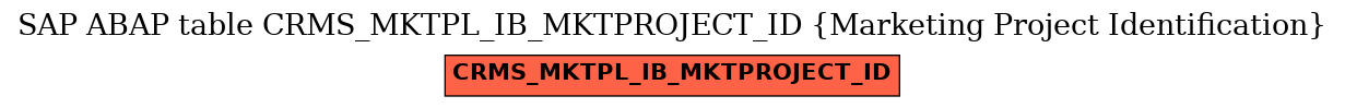 E-R Diagram for table CRMS_MKTPL_IB_MKTPROJECT_ID (Marketing Project Identification)