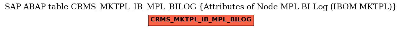 E-R Diagram for table CRMS_MKTPL_IB_MPL_BILOG (Attributes of Node MPL BI Log (IBOM MKTPL))