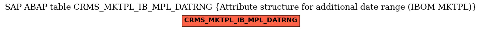 E-R Diagram for table CRMS_MKTPL_IB_MPL_DATRNG (Attribute structure for additional date range (IBOM MKTPL))