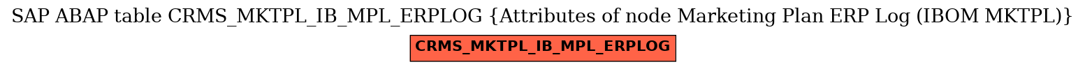 E-R Diagram for table CRMS_MKTPL_IB_MPL_ERPLOG (Attributes of node Marketing Plan ERP Log (IBOM MKTPL))