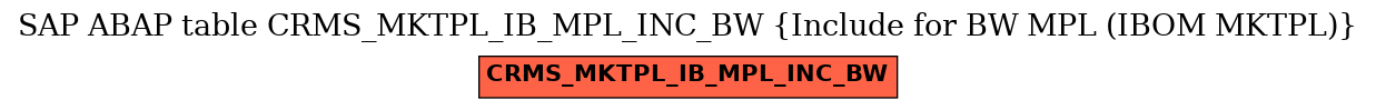 E-R Diagram for table CRMS_MKTPL_IB_MPL_INC_BW (Include for BW MPL (IBOM MKTPL))