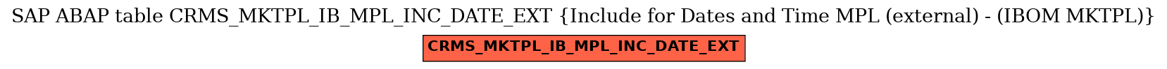 E-R Diagram for table CRMS_MKTPL_IB_MPL_INC_DATE_EXT (Include for Dates and Time MPL (external) - (IBOM MKTPL))