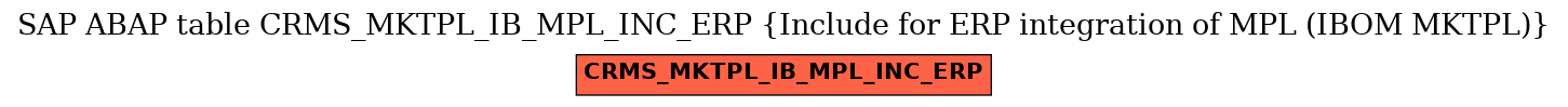 E-R Diagram for table CRMS_MKTPL_IB_MPL_INC_ERP (Include for ERP integration of MPL (IBOM MKTPL))