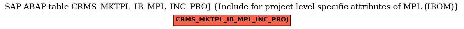 E-R Diagram for table CRMS_MKTPL_IB_MPL_INC_PROJ (Include for project level specific attributes of MPL (IBOM))