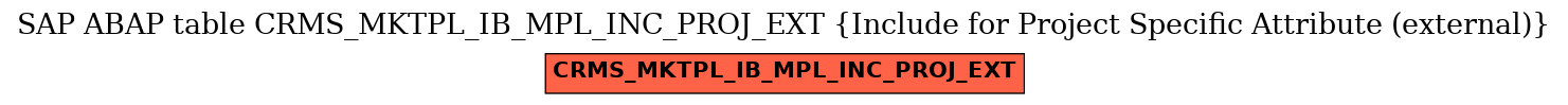 E-R Diagram for table CRMS_MKTPL_IB_MPL_INC_PROJ_EXT (Include for Project Specific Attribute (external))