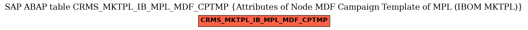 E-R Diagram for table CRMS_MKTPL_IB_MPL_MDF_CPTMP (Attributes of Node MDF Campaign Template of MPL (IBOM MKTPL))