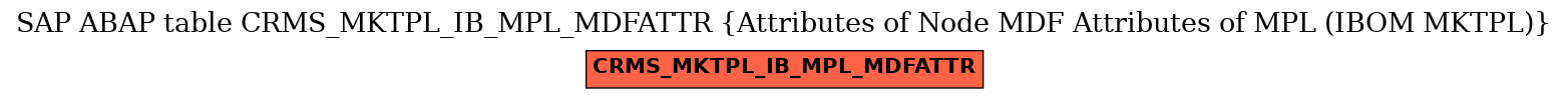 E-R Diagram for table CRMS_MKTPL_IB_MPL_MDFATTR (Attributes of Node MDF Attributes of MPL (IBOM MKTPL))
