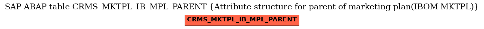 E-R Diagram for table CRMS_MKTPL_IB_MPL_PARENT (Attribute structure for parent of marketing plan(IBOM MKTPL))