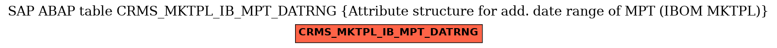 E-R Diagram for table CRMS_MKTPL_IB_MPT_DATRNG (Attribute structure for add. date range of MPT (IBOM MKTPL))