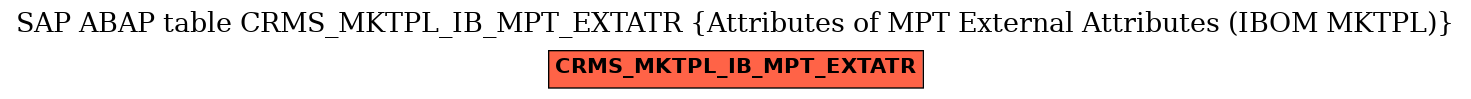 E-R Diagram for table CRMS_MKTPL_IB_MPT_EXTATR (Attributes of MPT External Attributes (IBOM MKTPL))