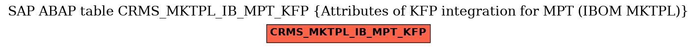 E-R Diagram for table CRMS_MKTPL_IB_MPT_KFP (Attributes of KFP integration for MPT (IBOM MKTPL))