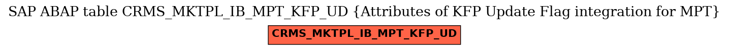 E-R Diagram for table CRMS_MKTPL_IB_MPT_KFP_UD (Attributes of KFP Update Flag integration for MPT)