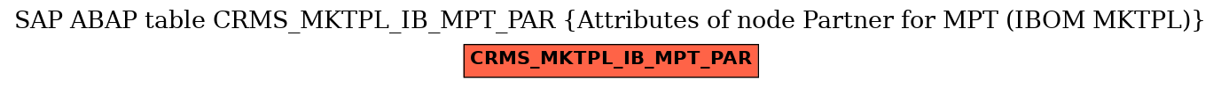 E-R Diagram for table CRMS_MKTPL_IB_MPT_PAR (Attributes of node Partner for MPT (IBOM MKTPL))