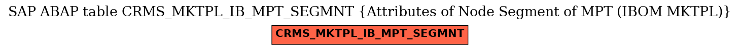 E-R Diagram for table CRMS_MKTPL_IB_MPT_SEGMNT (Attributes of Node Segment of MPT (IBOM MKTPL))