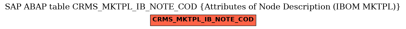 E-R Diagram for table CRMS_MKTPL_IB_NOTE_COD (Attributes of Node Description (IBOM MKTPL))