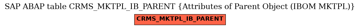 E-R Diagram for table CRMS_MKTPL_IB_PARENT (Attributes of Parent Object (IBOM MKTPL))