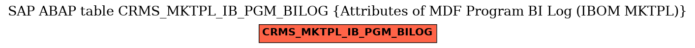 E-R Diagram for table CRMS_MKTPL_IB_PGM_BILOG (Attributes of MDF Program BI Log (IBOM MKTPL))