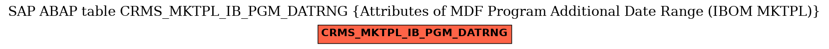 E-R Diagram for table CRMS_MKTPL_IB_PGM_DATRNG (Attributes of MDF Program Additional Date Range (IBOM MKTPL))