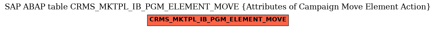 E-R Diagram for table CRMS_MKTPL_IB_PGM_ELEMENT_MOVE (Attributes of Campaign Move Element Action)