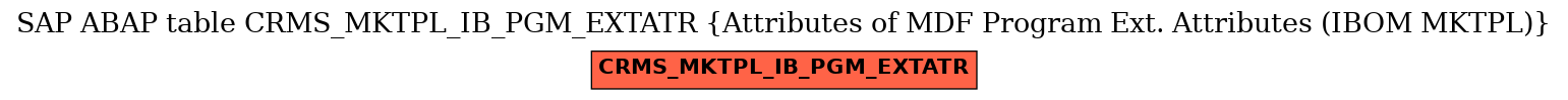 E-R Diagram for table CRMS_MKTPL_IB_PGM_EXTATR (Attributes of MDF Program Ext. Attributes (IBOM MKTPL))