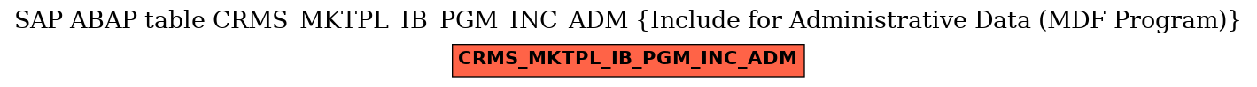 E-R Diagram for table CRMS_MKTPL_IB_PGM_INC_ADM (Include for Administrative Data (MDF Program))