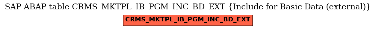 E-R Diagram for table CRMS_MKTPL_IB_PGM_INC_BD_EXT (Include for Basic Data (external))
