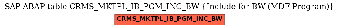 E-R Diagram for table CRMS_MKTPL_IB_PGM_INC_BW (Include for BW (MDF Program))