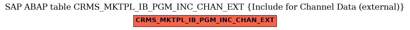 E-R Diagram for table CRMS_MKTPL_IB_PGM_INC_CHAN_EXT (Include for Channel Data (external))