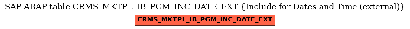 E-R Diagram for table CRMS_MKTPL_IB_PGM_INC_DATE_EXT (Include for Dates and Time (external))