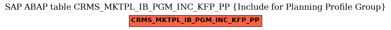 E-R Diagram for table CRMS_MKTPL_IB_PGM_INC_KFP_PP (Include for Planning Profile Group)