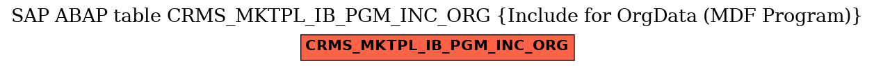 E-R Diagram for table CRMS_MKTPL_IB_PGM_INC_ORG (Include for OrgData (MDF Program))