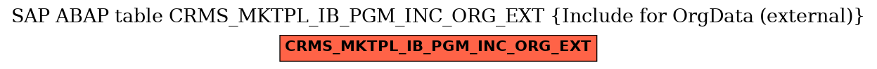 E-R Diagram for table CRMS_MKTPL_IB_PGM_INC_ORG_EXT (Include for OrgData (external))