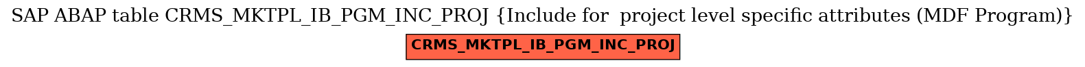 E-R Diagram for table CRMS_MKTPL_IB_PGM_INC_PROJ (Include for  project level specific attributes (MDF Program))