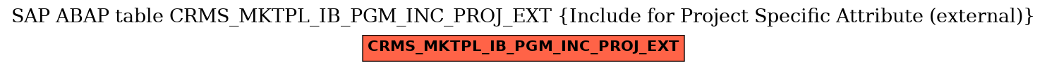 E-R Diagram for table CRMS_MKTPL_IB_PGM_INC_PROJ_EXT (Include for Project Specific Attribute (external))