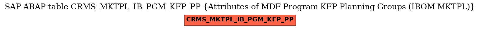 E-R Diagram for table CRMS_MKTPL_IB_PGM_KFP_PP (Attributes of MDF Program KFP Planning Groups (IBOM MKTPL))