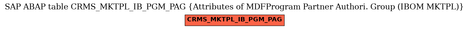 E-R Diagram for table CRMS_MKTPL_IB_PGM_PAG (Attributes of MDFProgram Partner Authori. Group (IBOM MKTPL))