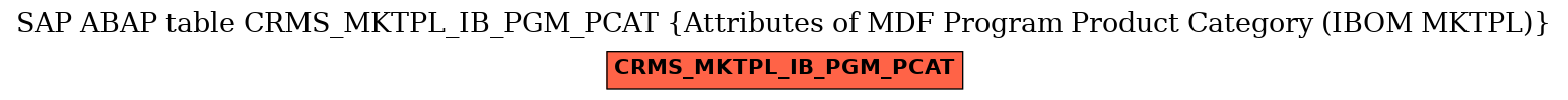 E-R Diagram for table CRMS_MKTPL_IB_PGM_PCAT (Attributes of MDF Program Product Category (IBOM MKTPL))