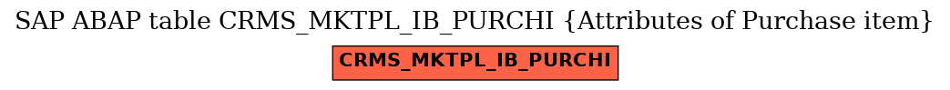 E-R Diagram for table CRMS_MKTPL_IB_PURCHI (Attributes of Purchase item)