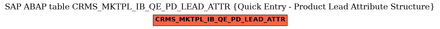 E-R Diagram for table CRMS_MKTPL_IB_QE_PD_LEAD_ATTR (Quick Entry - Product Lead Attribute Structure)