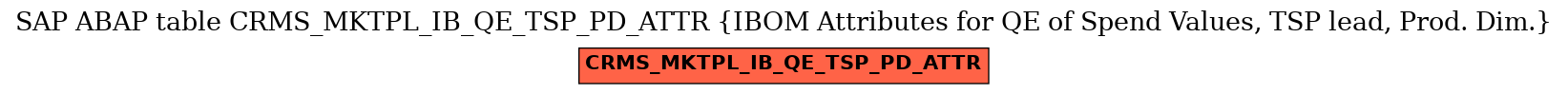 E-R Diagram for table CRMS_MKTPL_IB_QE_TSP_PD_ATTR (IBOM Attributes for QE of Spend Values, TSP lead, Prod. Dim.)