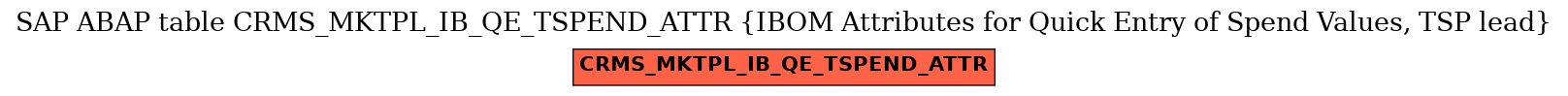 E-R Diagram for table CRMS_MKTPL_IB_QE_TSPEND_ATTR (IBOM Attributes for Quick Entry of Spend Values, TSP lead)